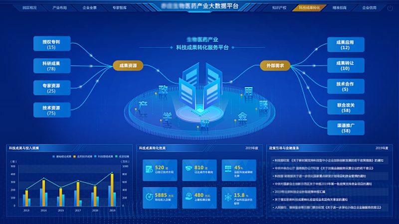 定制化CRO优化方案：医药研发的精准助力